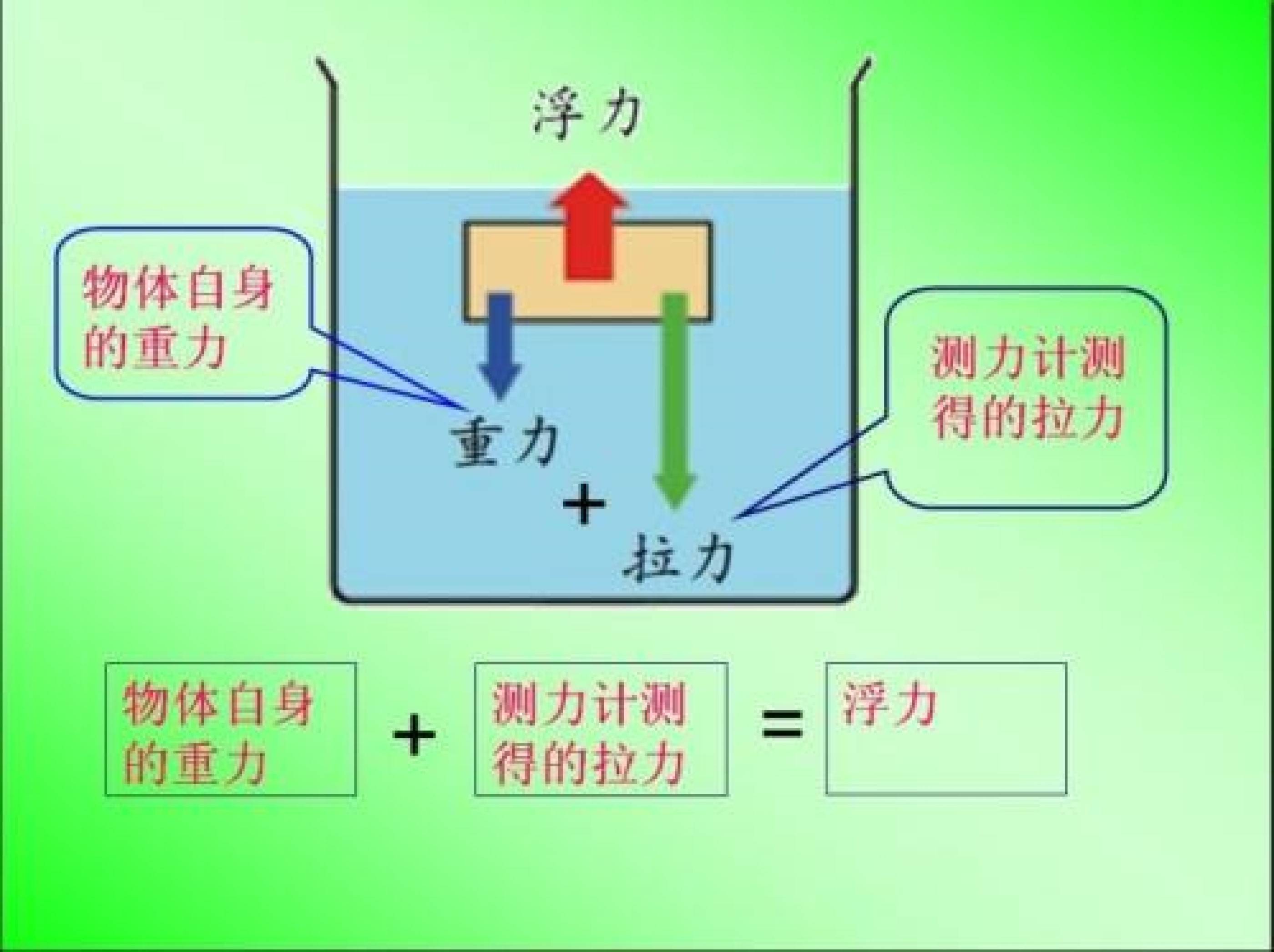 浮力图示图片