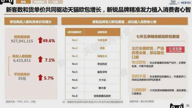 品类|2022北京食品饮料展览会丨2022烘焙糕点展|休闲食品展麻辣零食开拓市场