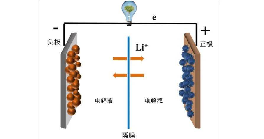 钠离子电池与锂离子电池对比,哪种更好?