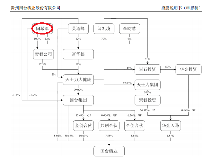 茅臺鎮上,國臺和經銷商幹起來了!