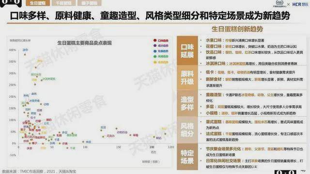 品类|2022北京食品饮料展览会丨2022烘焙糕点展|休闲食品展麻辣零食开拓市场