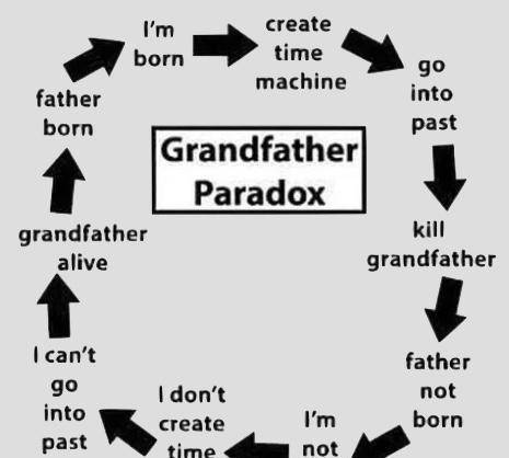 为什么我们从来没有见过未来的人?_霍金_悖论_证据