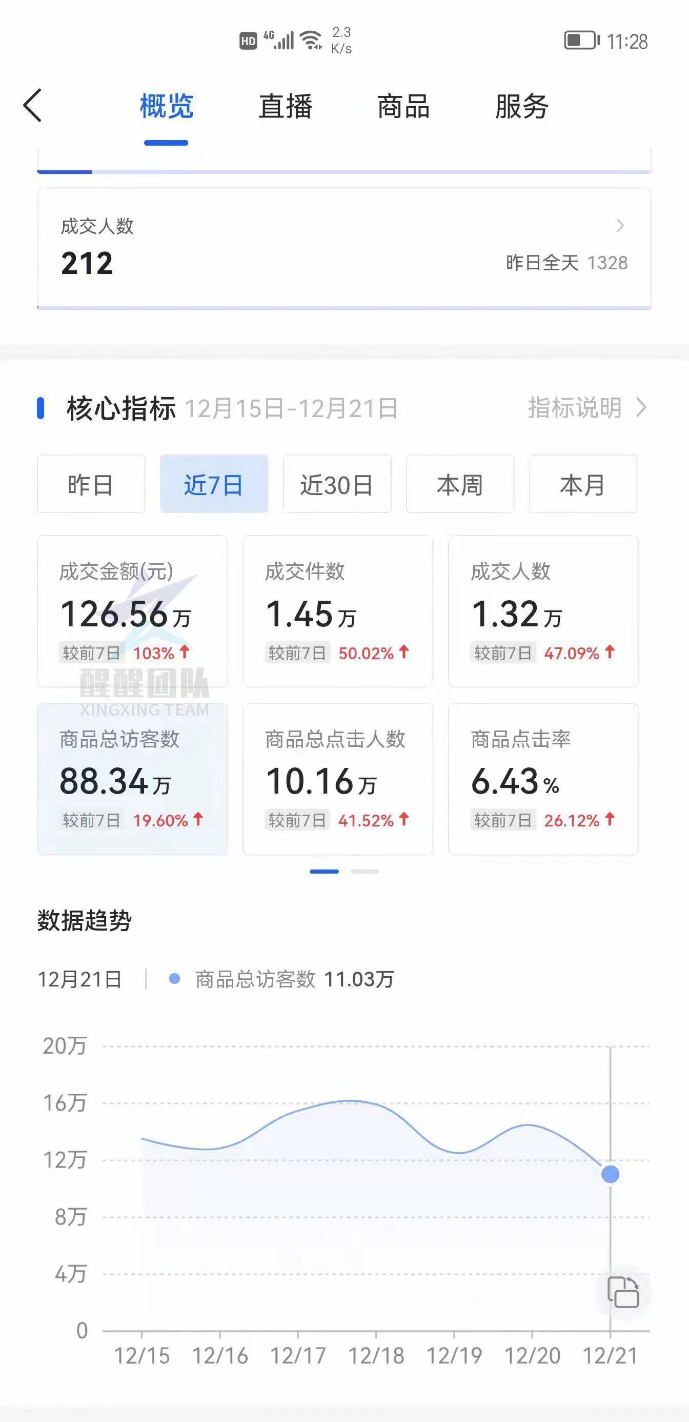 抖音小店出售商品,如何提成