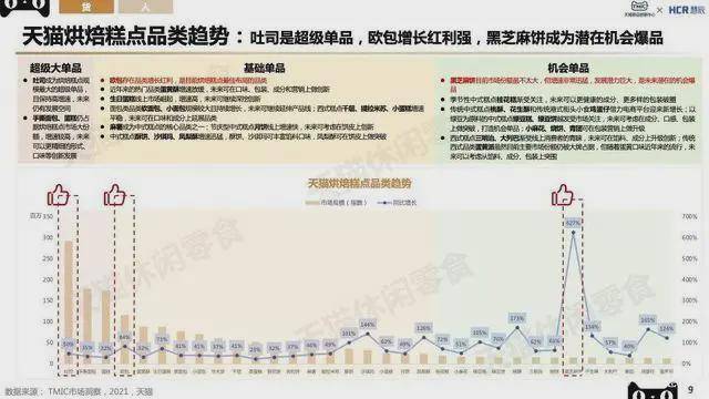 品类|2022北京食品饮料展览会丨2022烘焙糕点展|休闲食品展麻辣零食开拓市场