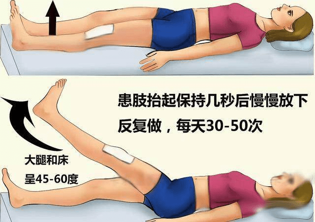 動作二側抬腿時,腿部直線與平面成30到40度角,每次維持六秒以上緩慢放