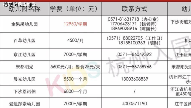 家长|幼儿园学费有多高？宝妈们纷纷晒出收据单，网友直呼：养不起