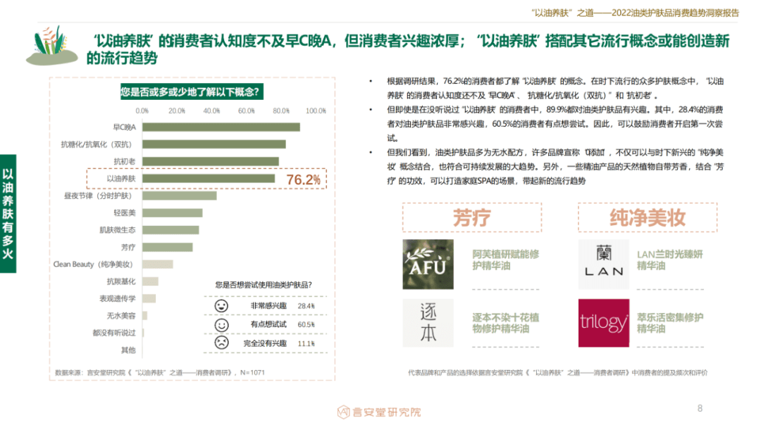 品类2022油类护肤品消费趋势洞察报告 | 数据报告