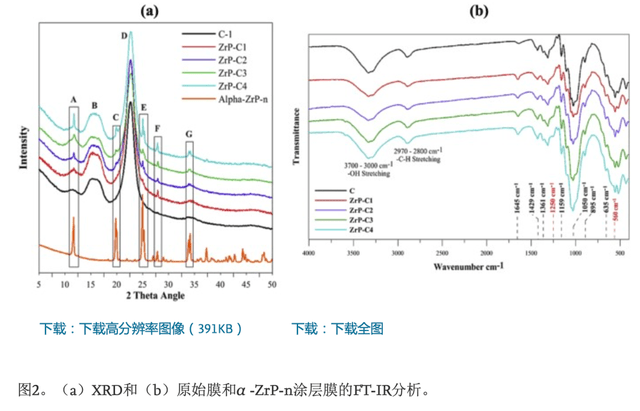 纤维素红外特征峰图片