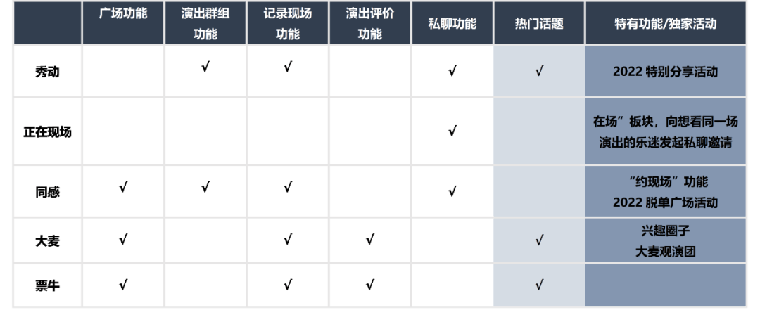 “社交+票务”能为现场演出添一把火吗？