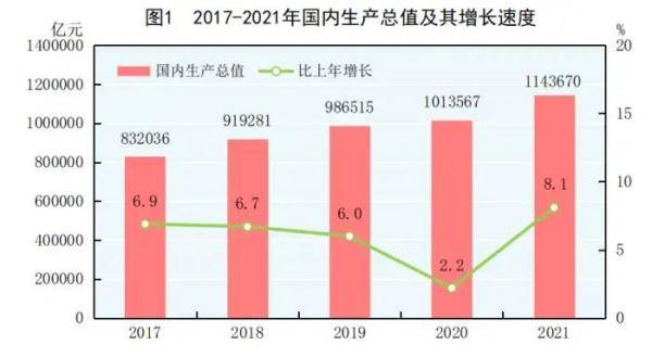 人口增加_2021年南京常住人口增加10.37万城镇化率全省第一