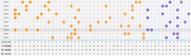 大乐透第221期 头奖开出4注1000万分落四地奖池11亿元 奖金 号码 方面