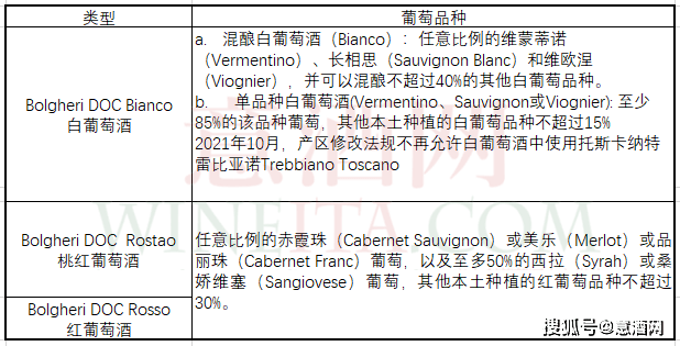 国际|满满干货！一文看懂宝格利法定产区的前世今生