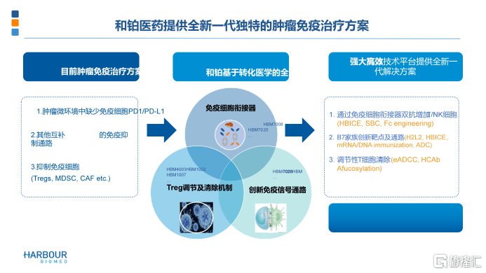 肿瘤|和铂医药-B (02142.HK)引领肿瘤免疫，澳洲IRB批准HBM7008临床申请