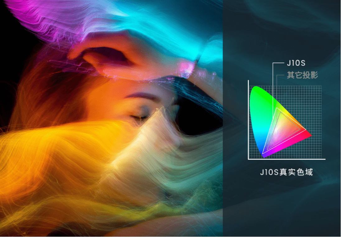 投影仪怎么选，坚果J10S当贝F5哪家更适合你