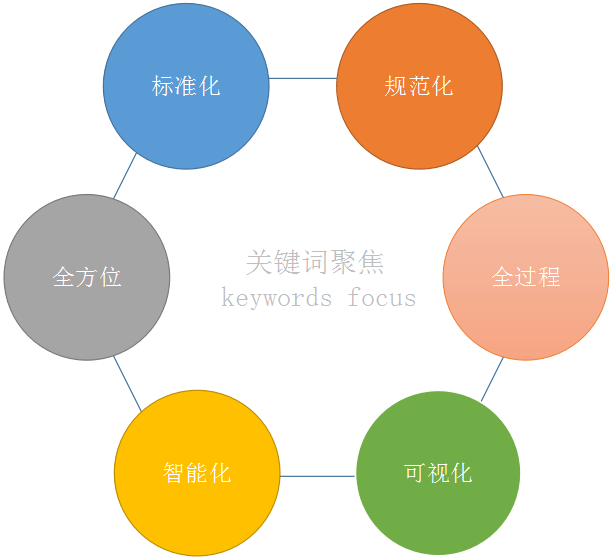 流程化|智慧梁场生产管理系统