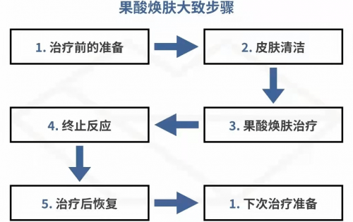 治疗肤色暗沉黄气明显，长沙星城丽格推荐5个办法