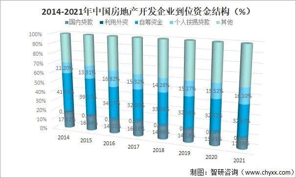 聚焦2021年中國房地產行業發展現狀分析