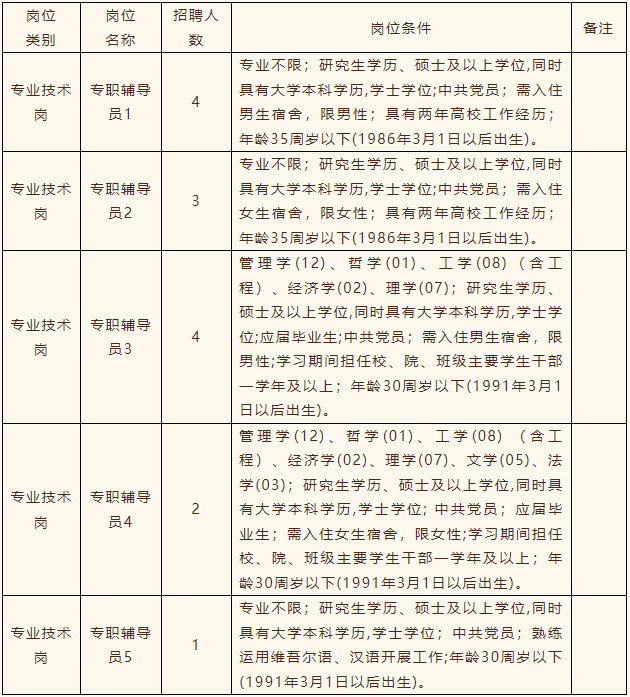 入事業編最新江西某高校招聘教師14人