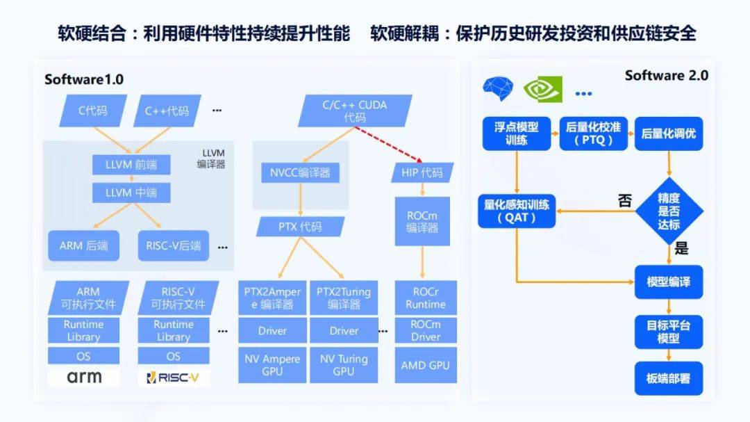 地平线凌坤：好的自动驾驶AI芯片更是“好用”的芯片