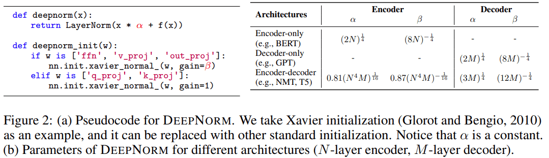 解决Transformer训练难题，微软研究院把Transformer干到了1000层