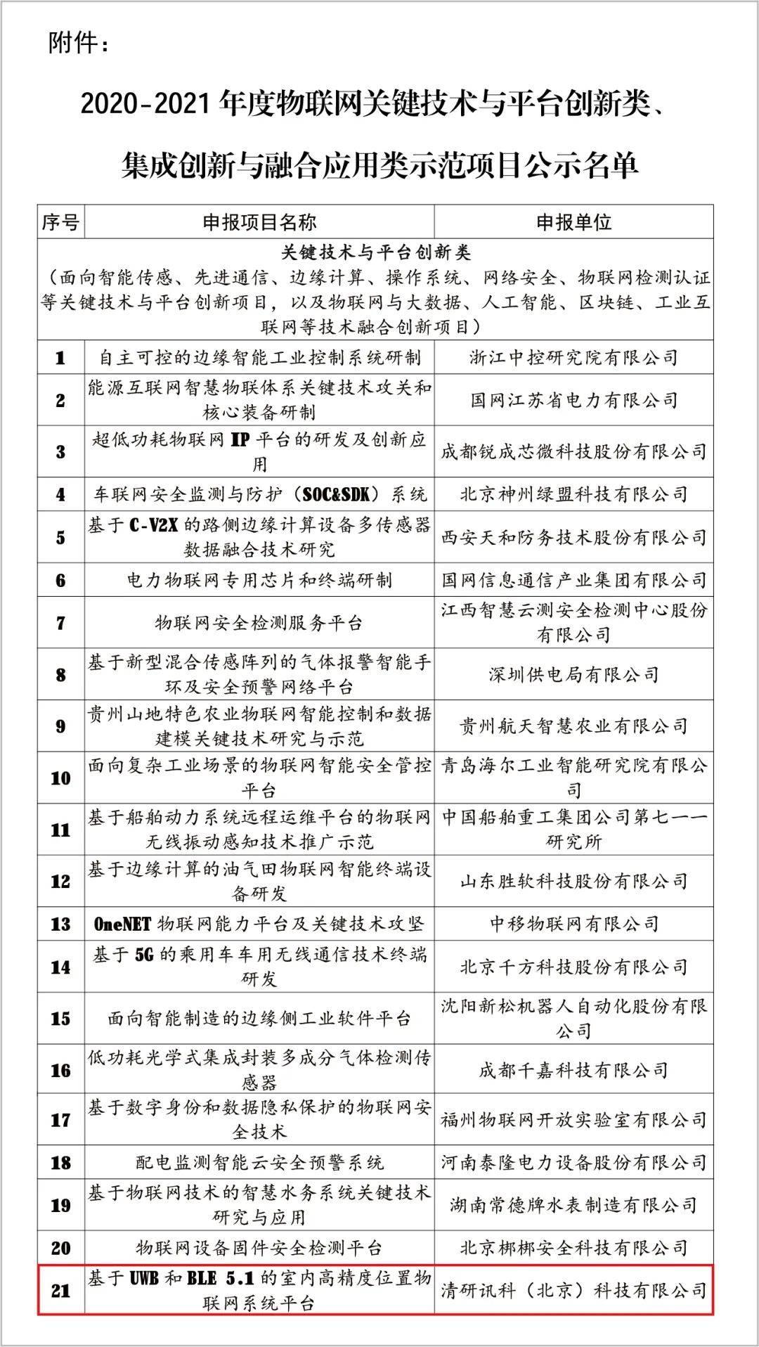 认可清研讯科荣获工信部首个室内高精度位置物联网关键技术创新示范