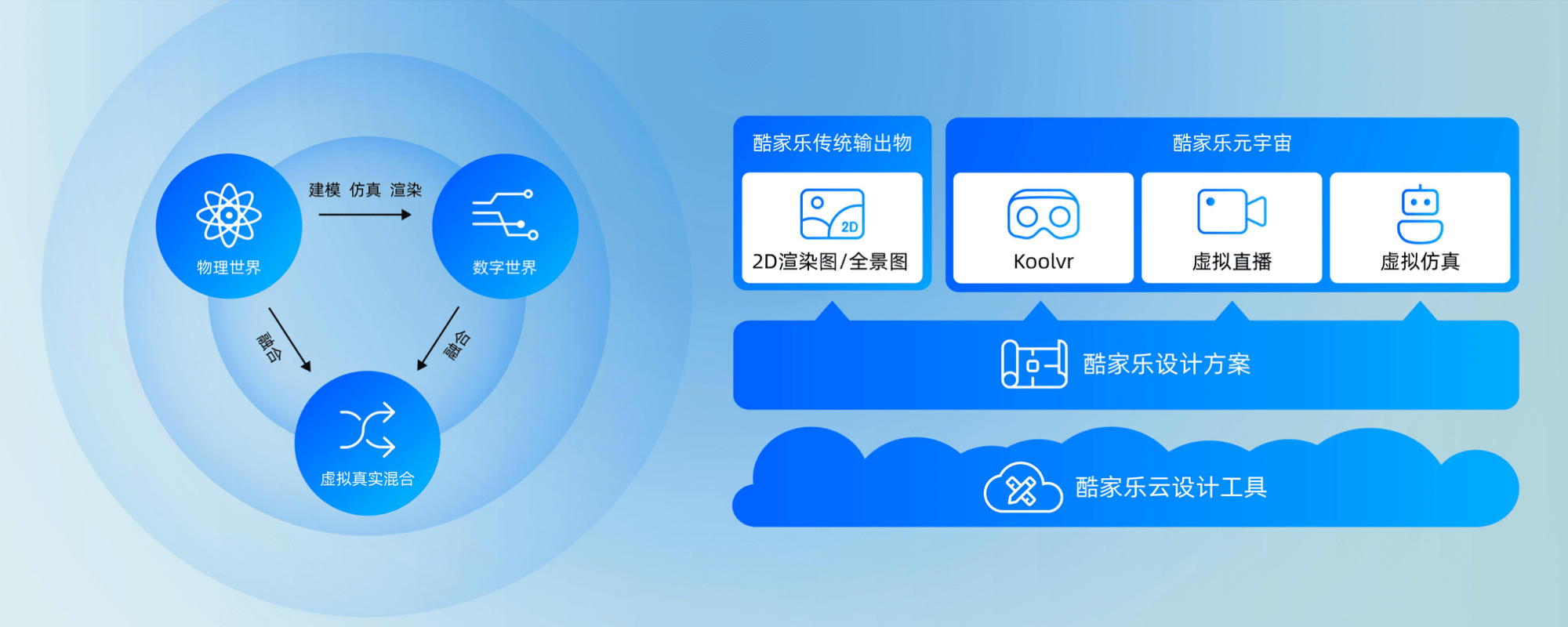 群核科技首届产品发布会举办酷家乐云设计5.0等新品亮相-锋巢网