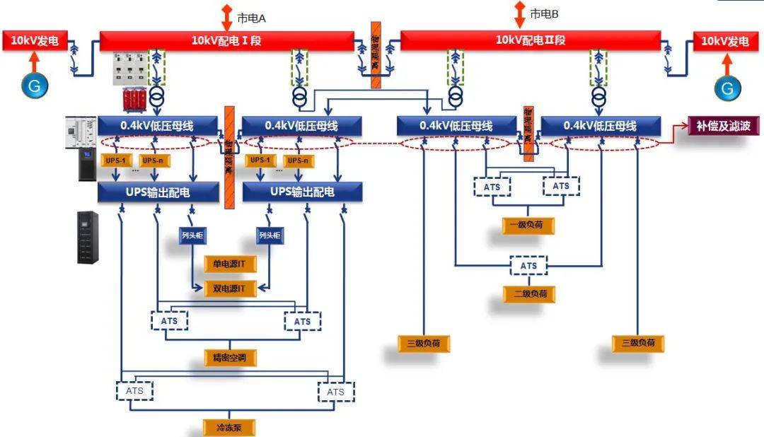 关于“数据中心”的最强入门科普