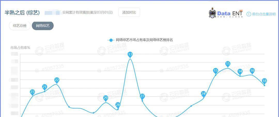 合数|《半熟恋人》“无效收官”，持续霸榜背后的内容创作新解