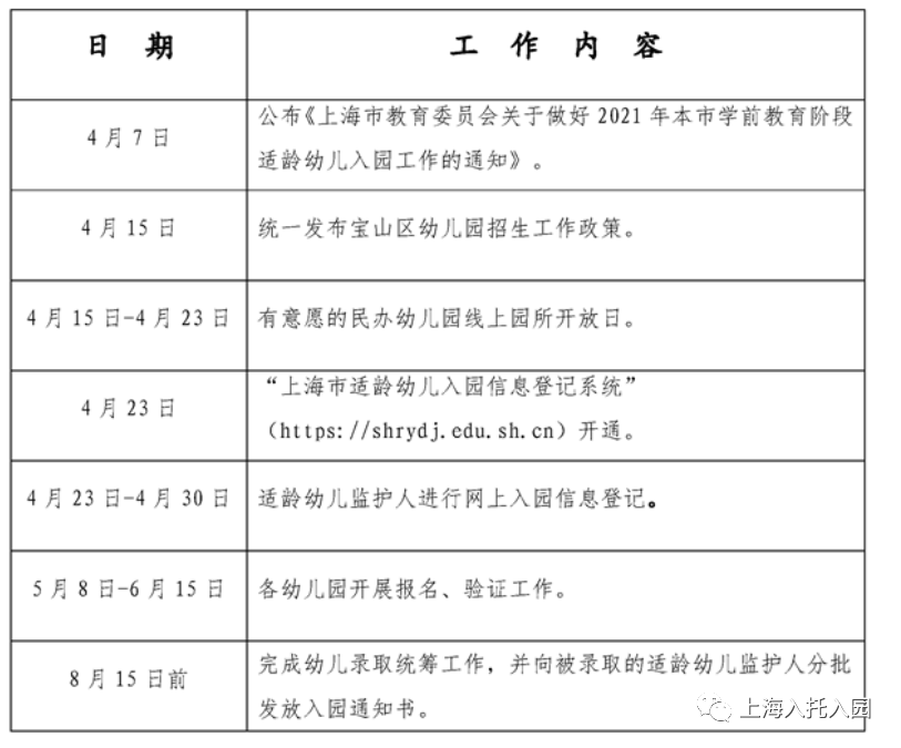 区入园|沪16区入园关键时间盘点！信息登记：市+区！各区时间安排不同！