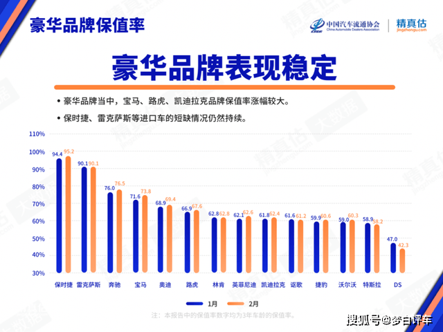宝马品牌排行_1月销量前十五排名:自主品牌全面崛起,宝马成豪华品牌最大赢家