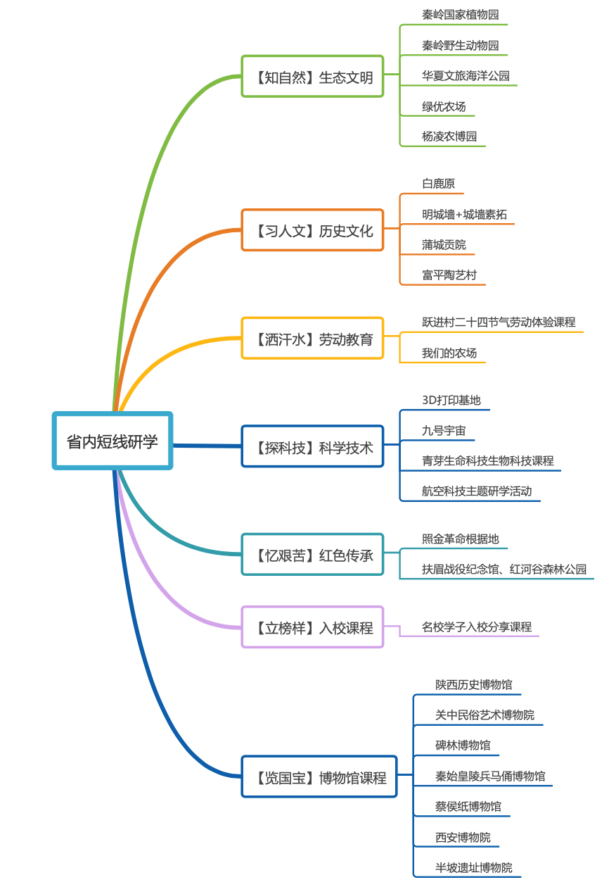 仲春献礼十里春风不如明德研学新课