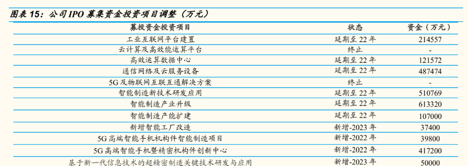 kaiyun电子设备巨头工业富联：积极布局工业互联网点亮智能制造灯塔(图10)