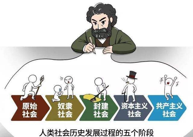 历史知识—人类的社会形态