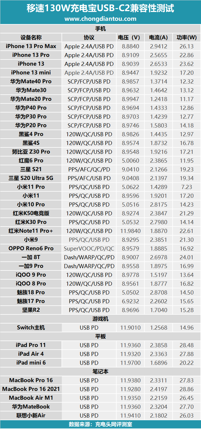 100w30w移速130w笔记本迷你电站评测