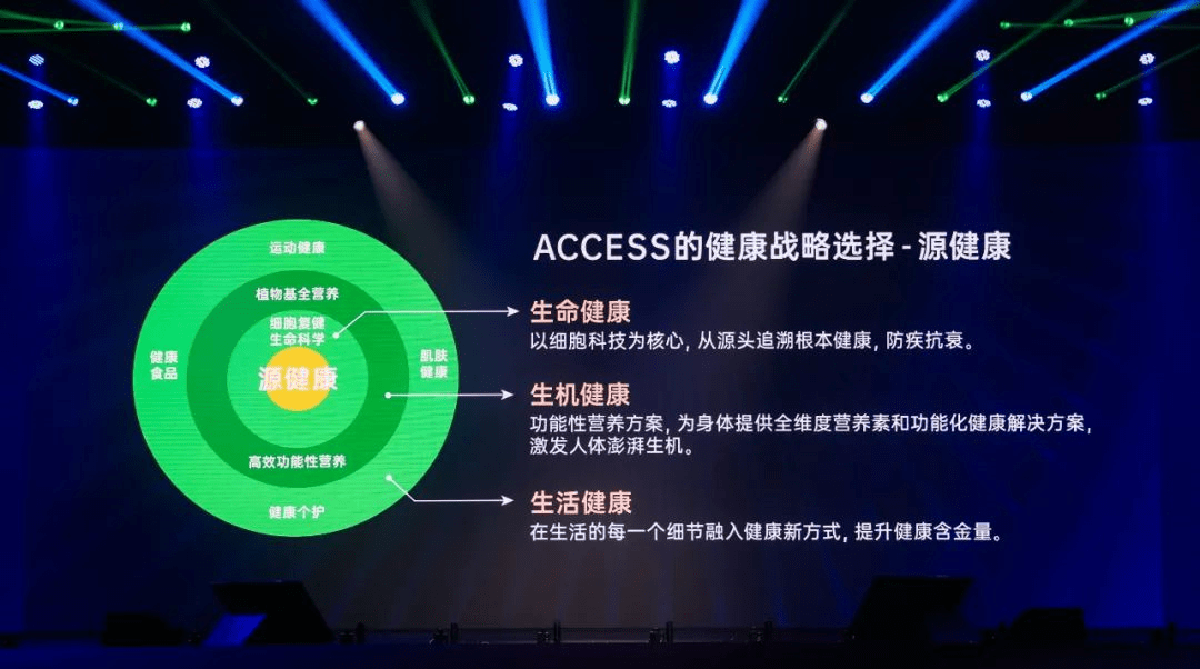 access集團源健康戰略從生活源頭定義健康方式