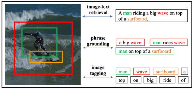 Fudan DISC推出跨视觉语言模态预训练模型MVPTR（已开源）