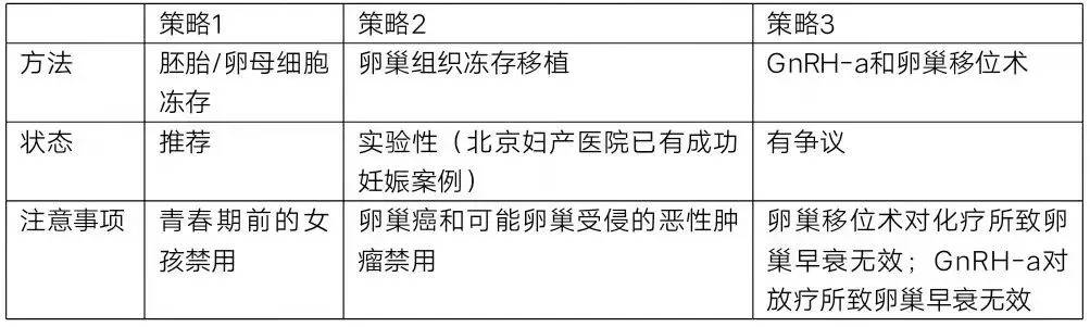 进行|切忌！这类肿瘤患者千万不能免疫治疗！