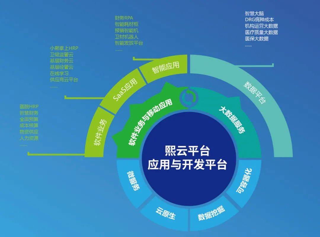 熙软科技完成超亿元b轮融资,引领医院运营管理数字化创新发展_智慧