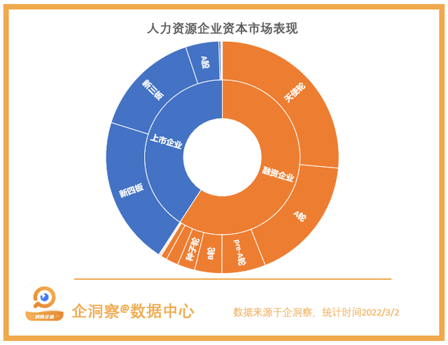 BOB全站虽然没有“金三银四”但人力资源市场却依旧火热(图7)