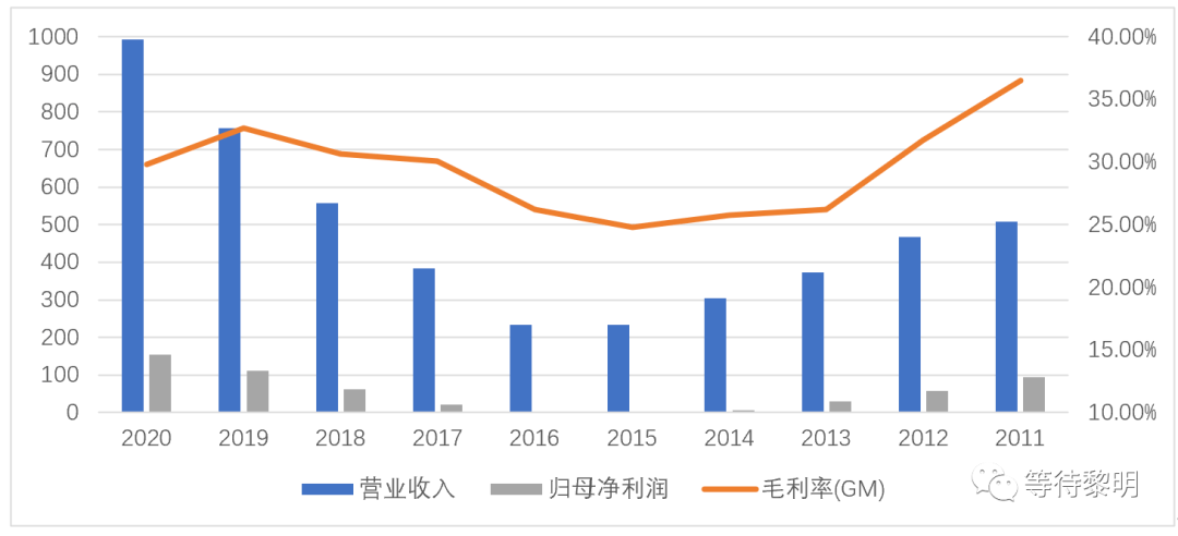 bob官方下载链接中国：国产机械之王——三一重工（600031）还有投资的价值吗(图3)