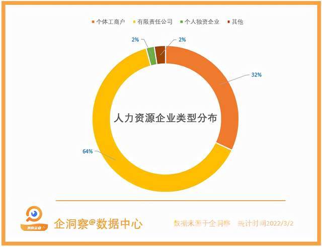 BOB全站虽然没有“金三银四”但人力资源市场却依旧火热(图5)