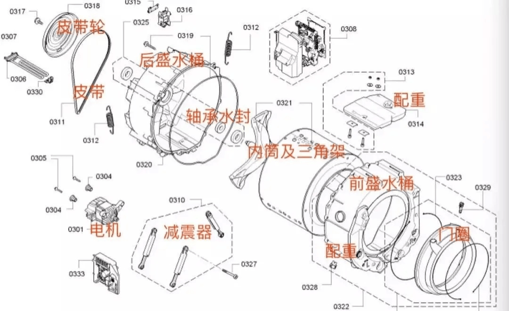 滚筒洗衣机千万别拆洗,日常清洗做到这3点就可以了!