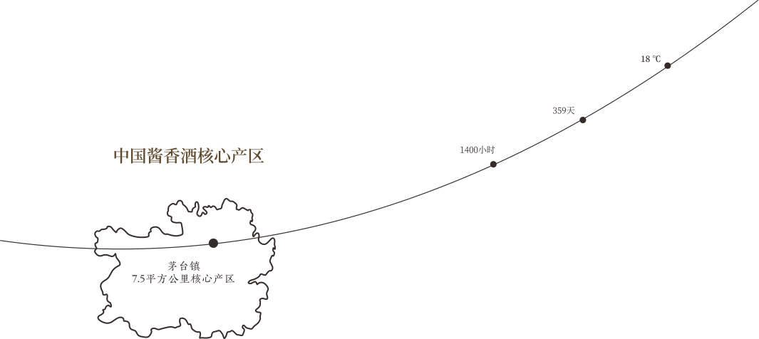 地处核心产区的贵州中心酿酒集团坐落在赤水河畔依山而建,是中国酱香