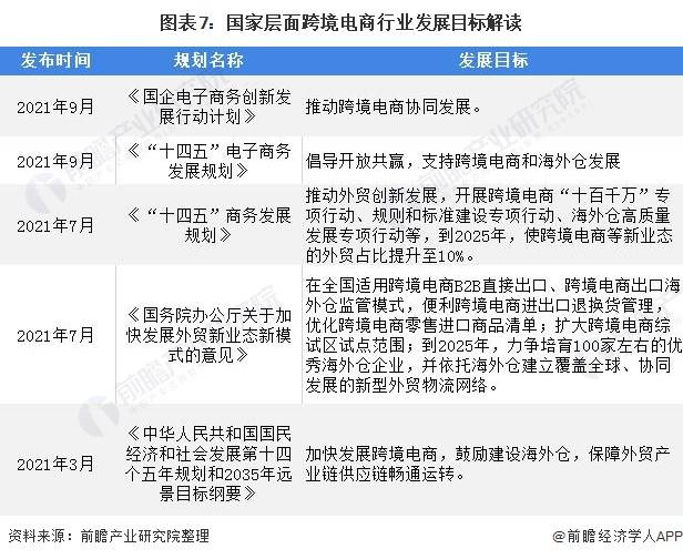 重磅2021年中国及31省市跨境电商行业政策汇总及解读全