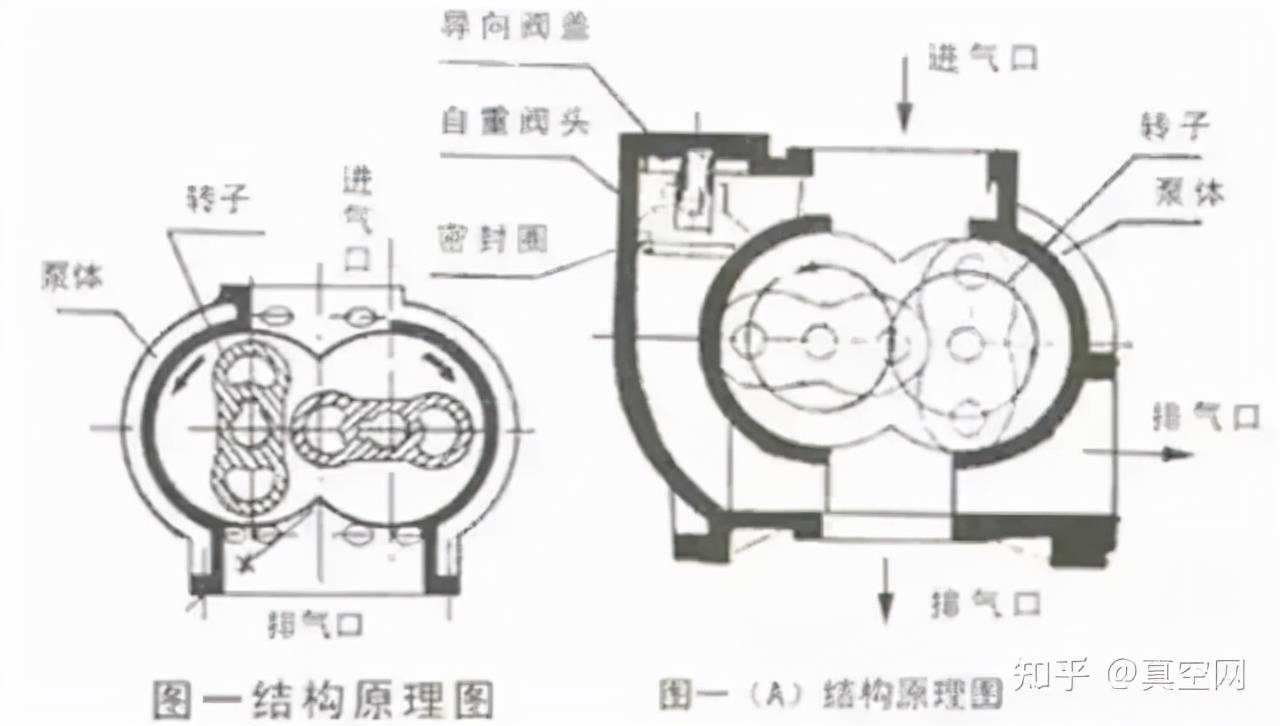 真空泵消音器的原理图图片