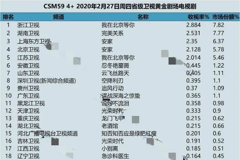 白甜|收视毒药非她莫属！出演8个女主仍不火，李易峰胡歌都救不了她