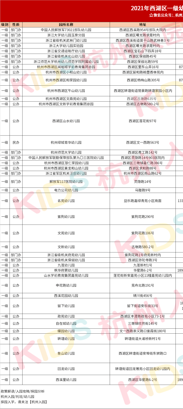 家长|5月采集，6月报名！杭州上幼儿园超全报名攻略出炉，2022级幼儿家长必须收藏！