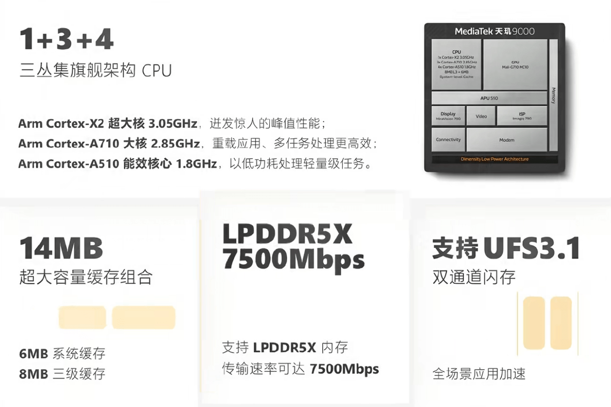 干翻骁龙8的第一步，联发科天玑9000到底如何
