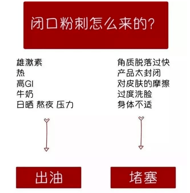 黑头黑头粉刺怎么去，这几招还你干净平滑的脸！