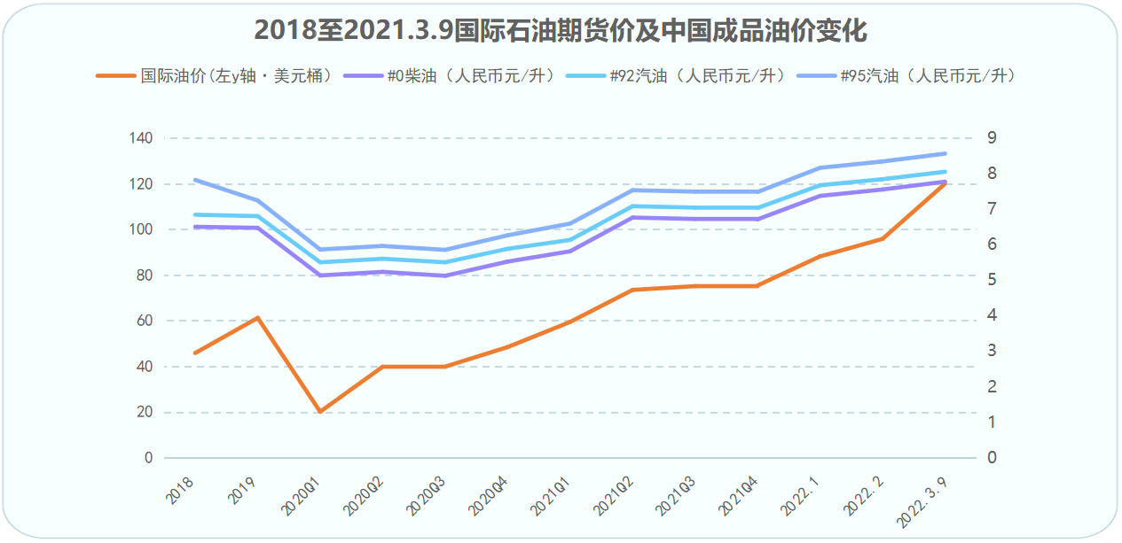 中国汽油价格走势图图片